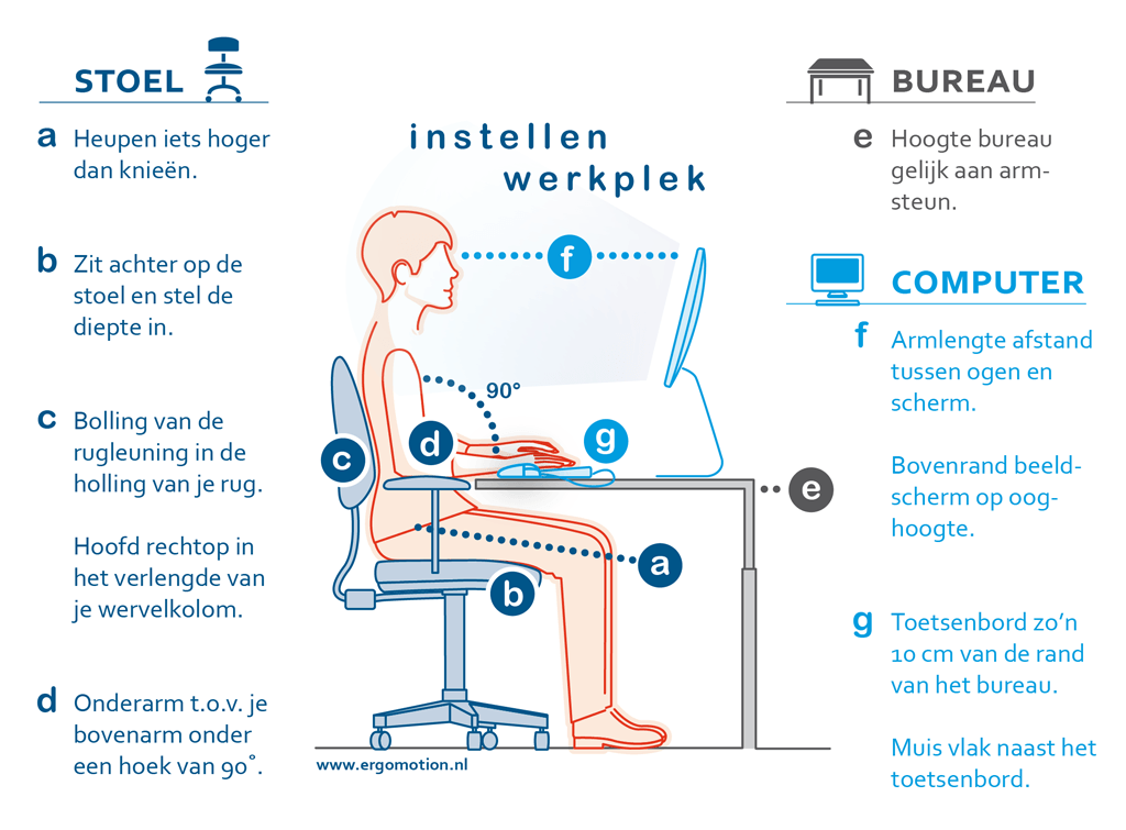 een goede houding op de thuiswerkplek